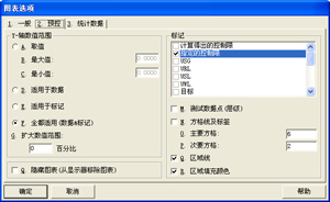 利来国际最老品牌SPC软件-图表选项